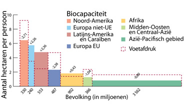 ECOLOGISCHE VOETAFDRUK BEREKENEN EBOOK ECOLOGISCHE VOETAFDRUK BEREKENEN EBOOK